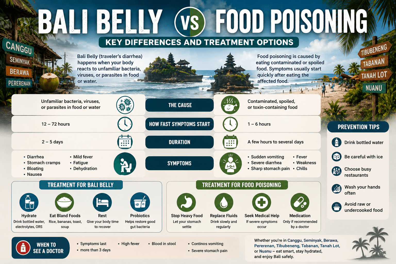 Bali Belly vs Food Poisoning: Key Differences and Treatment Options